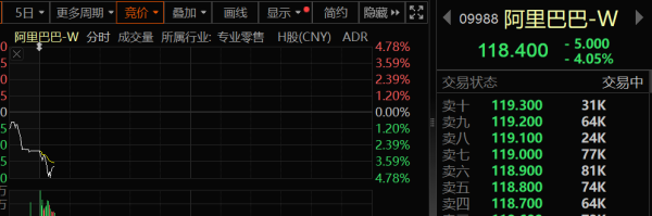 上尚策 香港股市，突发！
