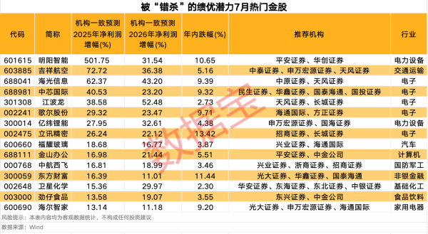 杨方策略 三元生物：收到美国商务部赤藓糖醇反倾销调查初裁结果 公司适用450.64%反倾销税