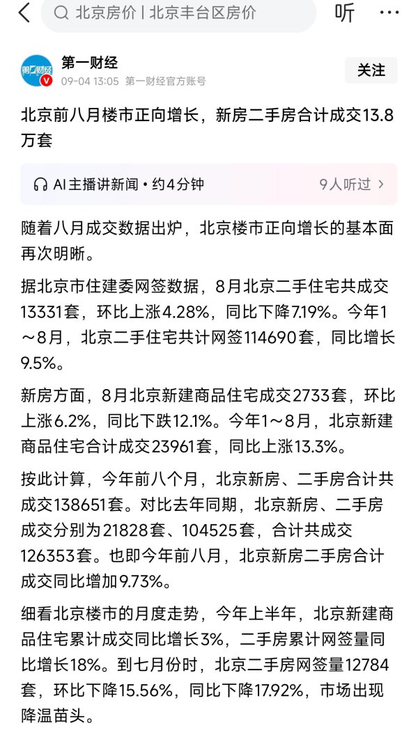 浩鼎中心 楼市起风了，北京回暖了，二手房成交13,331套，环比上涨4.28%？