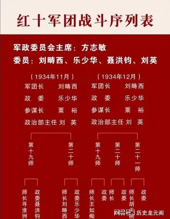 启灯网 方志敏因刘畴西被捕，晚年粟裕为何给中央提议：以烈士对待刘畴西